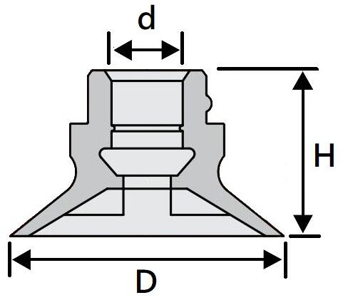 真空吸盘（依盘面大小）S1、S2、S3、S5、S0